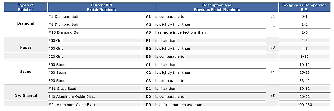 Drill Size Chart